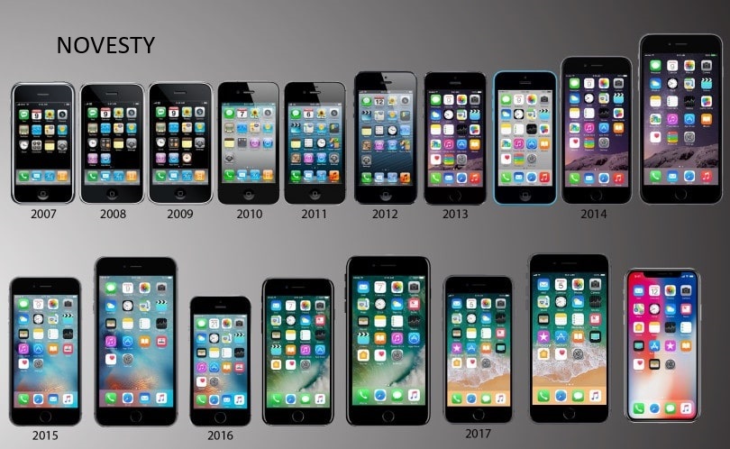 Visual guide showing each affected iPhone model with their maximum iOS version