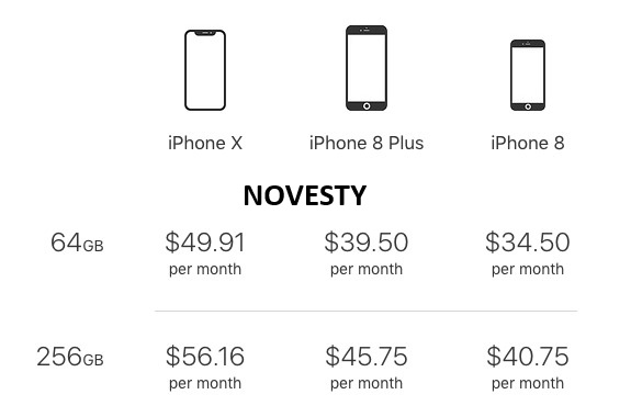 iPhone upgrade options with pricing